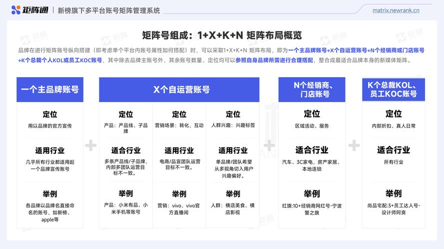 基于HD平台搭建多网站,打造企业品牌新格局 基于HD平台搭建多网站,打造企业品牌新格局 神马SEO