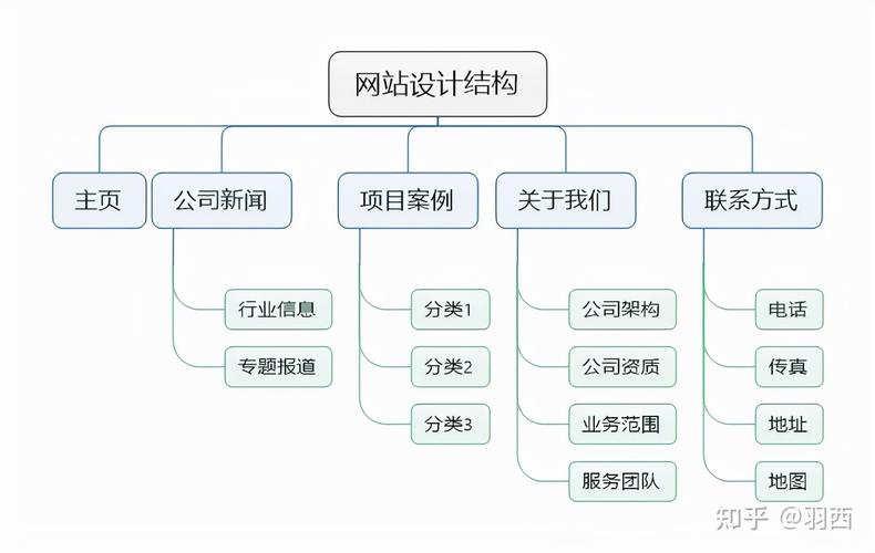 基于H搭建简易网站的方法与探索 基于H搭建简易网站的方法与探索 百度SEO