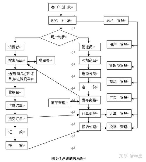 基于H架构构建高效购物网站的探索与方法 基于H架构构建高效购物网站的探索与方法 SEO关键词