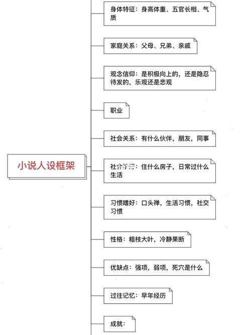 基于H框架搭建小说网站的方法与探索 基于H框架搭建小说网站的方法与探索 网站建设公司