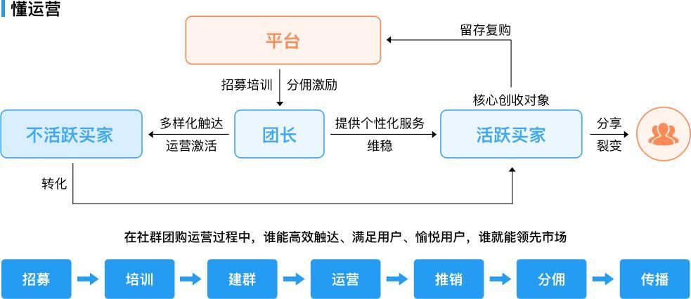 基于H框架构建团购网站,技术赋能,共享经济新篇章 网站建设公司 基于H框架构建团购网站,技术赋能,共享经济新篇章 基于H框架构建团购网站,技术赋能,共享经济新篇章 网站建设公司