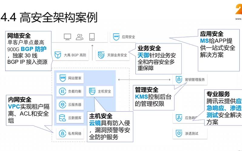 基于H框架构建网站后台,高效、稳定、安全 基于H框架构建网站后台,高效、稳定、安全 SEO关键词
