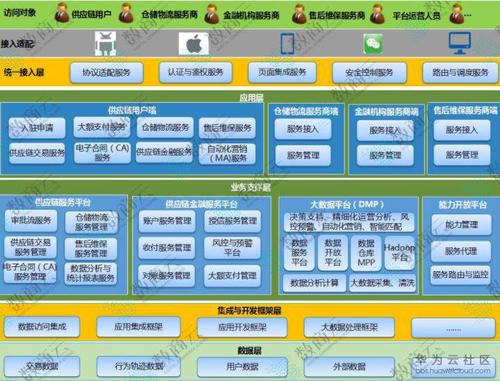 基于H的网站架构设计,打造高效、用户体验卓越的数字平台 基于H的网站架构设计,打造高效、用户体验卓越的数字平台 必应SEO