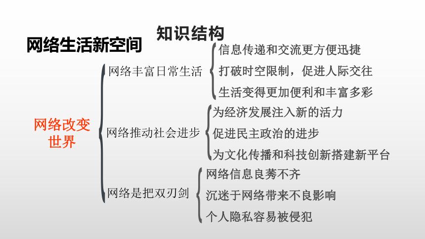 基于ii平台搭建新网站,打造个性化网络空间的新篇章 基于ii平台搭建新网站,打造个性化网络空间的新篇章 SEO关键词