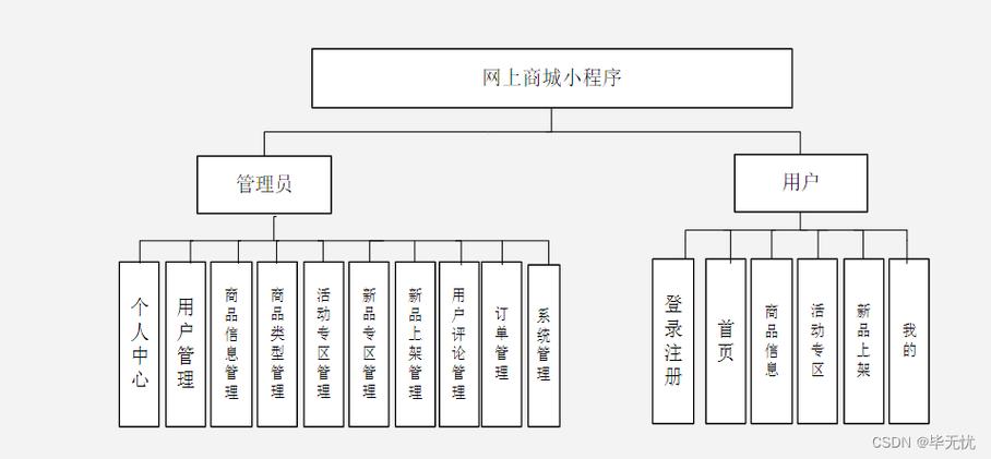 基于Java技术的电商网站构建,技术分析与实战经验分享 基于Java技术的电商网站构建,技术分析与实战经验分享 必应SEO