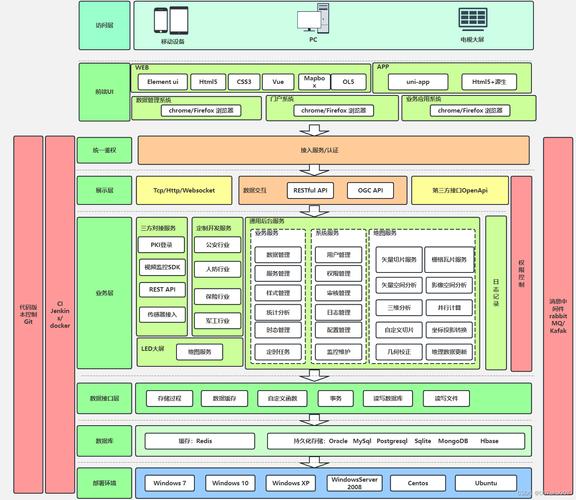 基于JBO技术的网站搭建,构建高效、稳定的互联网平台 基于JBO技术的网站搭建,构建高效、稳定的互联网平台 SEO关键词