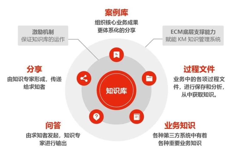 基于J搭建文档网站,高效构建知识库的利器 基于J搭建文档网站,高效构建知识库的利器 必应SEO