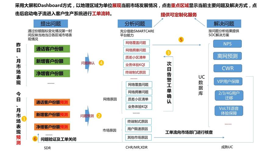 基于J网站框架的现代化企业数字化转型步骤探析 基于J网站框架的现代化企业数字化转型步骤探析 网站建设公司