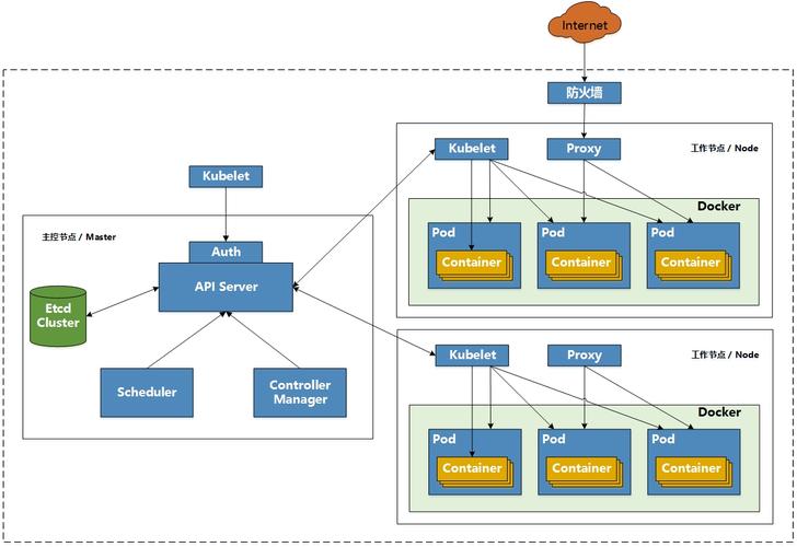 基于Kubernetes（Keb）技术搭建网站的方法与探索 基于Kubernetes（Keb）技术搭建网站的方法与探索 必应SEO