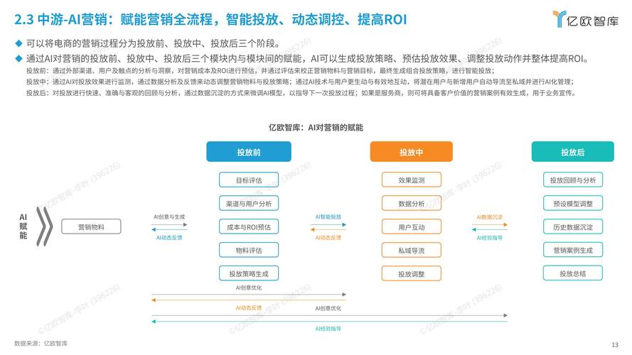 基于LIN搭建网站的方法与探索,技术优势与未来展望 基于LIN搭建网站的方法与探索,技术优势与未来展望 神马SEO