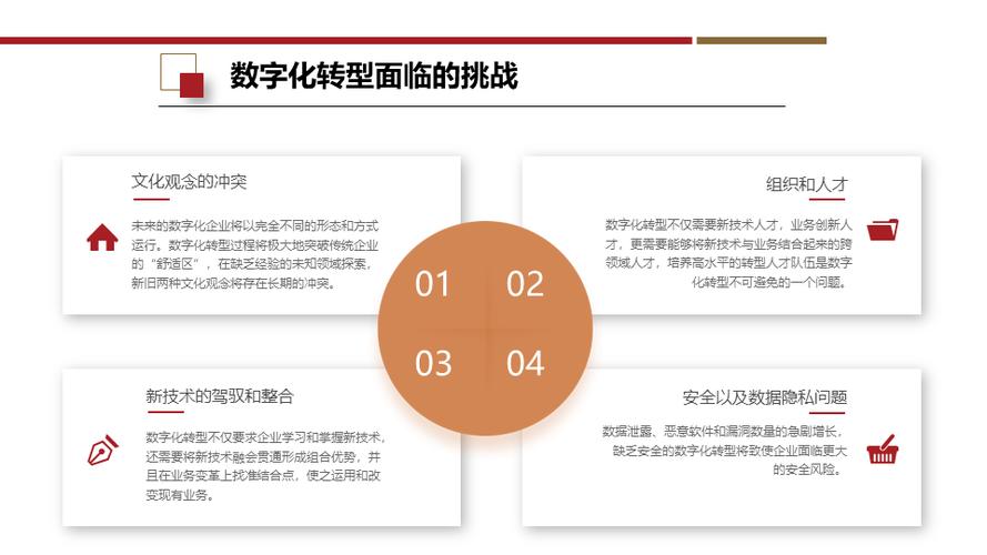 基于L网站的数字化转型,探索新时代下的机遇与挑战 基于L网站的数字化转型,探索新时代下的机遇与挑战 SEO关键词