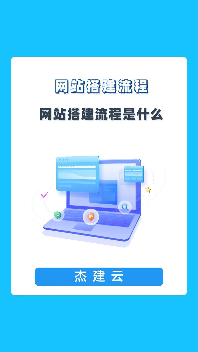 基于n配置搭建网站的步骤与方法 基于n配置搭建网站的步骤与方法 网站建设公司