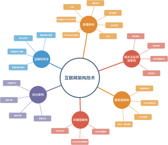 基于ODE构建网站,创新技术引领未来互联网发展 基于ODE构建网站,创新技术引领未来互联网发展 搜狗SEO