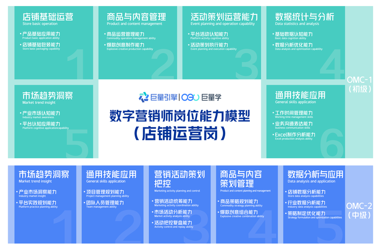 基于Omc搭建网站,提升企业品牌形象与市场竞争力 神马SEO 基于Omc搭建网站,提升企业品牌形象与市场竞争力 基于Omc搭建网站,提升企业品牌形象与市场竞争力 神马SEO