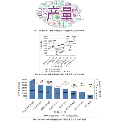 基于中国期刊论文网的学术研究趋势分析 网站建设公司 基于中国期刊论文网的学术研究趋势分析 基于中国期刊论文网的学术研究趋势分析 网站建设公司