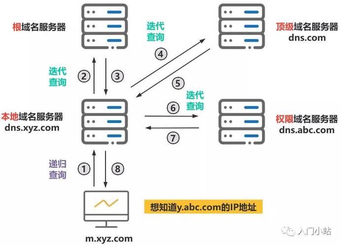 基于域名构建网站,步骤与方法 基于域名构建网站,步骤与方法 SEO关键词