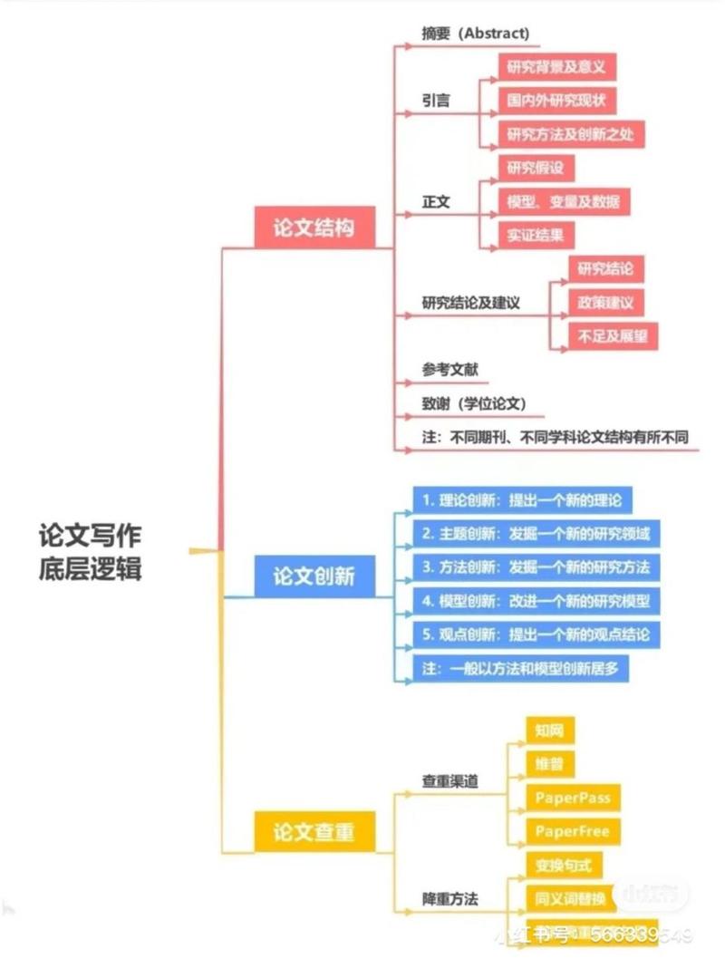基于学术资源的论文写作步骤讨论 搜狗SEO 基于学术资源的论文写作步骤讨论 基于学术资源的论文写作步骤讨论 搜狗SEO