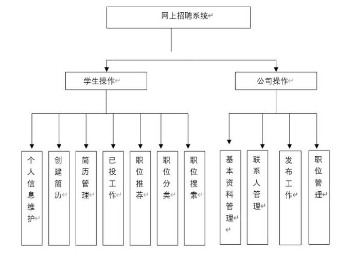 基于查毕业设计网站的毕业设计选题步骤讨论 搜狗SEO 基于查毕业设计网站的毕业设计选题步骤讨论 基于查毕业设计网站的毕业设计选题步骤讨论 搜狗SEO