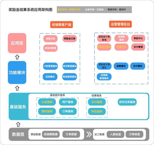 基于流程图制作网站,优化用户体验，提升网站效能 基于流程图制作网站,优化用户体验，提升网站效能 SEO关键词