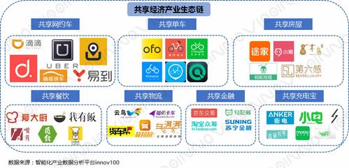 基于网站O的出租平台,创新模式引领共享经济新潮流 基于网站O的出租平台,创新模式引领共享经济新潮流 百度SEO
