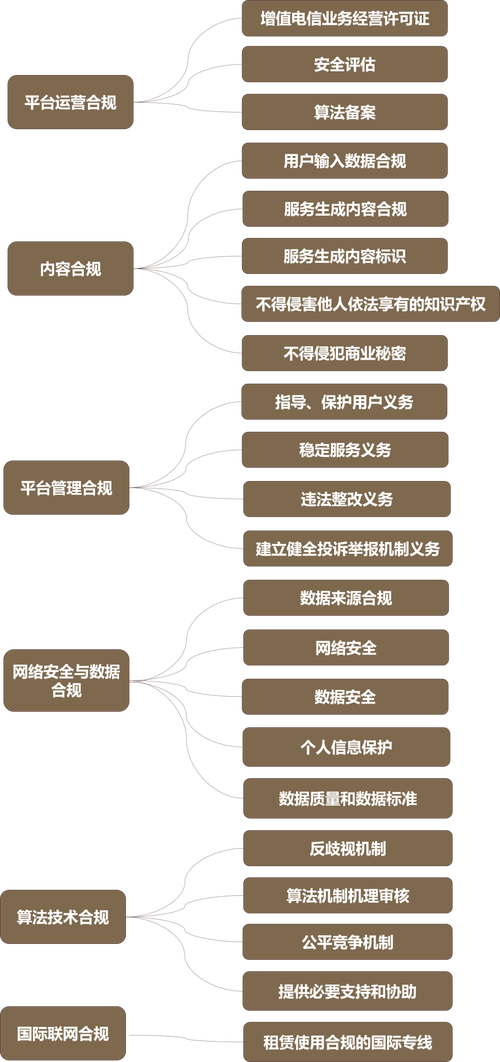备案合规与网站关闭,分析备案政策下的网络环境 备案合规与网站关闭,分析备案政策下的网络环境 搜狗SEO