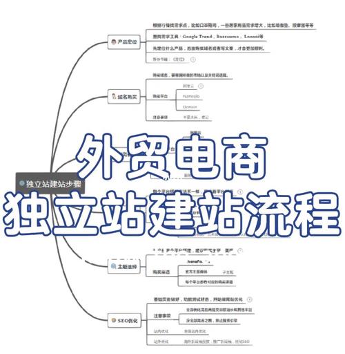 外贸独立站设计指南,打造高效跨境电商平台的关键要素 必应SEO 外贸独立站设计指南,打造高效跨境电商平台的关键要素 外贸独立站设计指南,打造高效跨境电商平台的关键要素 必应SEO