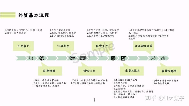 外贸网站建设指南,打造国际化网络平台的关键步骤 外贸网站建设指南,打造国际化网络平台的关键步骤 必应SEO