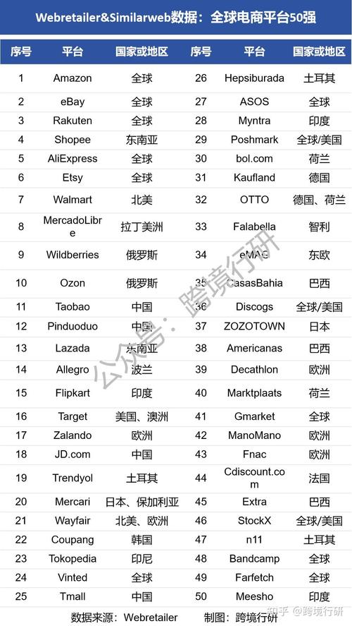 外贸网站排行榜分析,介绍跨境电商的领军平台 外贸网站排行榜分析,介绍跨境电商的领军平台 必应SEO