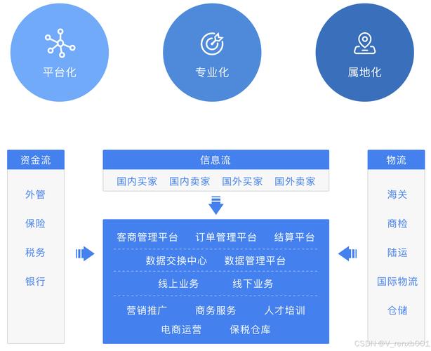 外贸网站搭建攻略,打造高效的国际营销平台 外贸网站搭建攻略,打造高效的国际营销平台 必应SEO