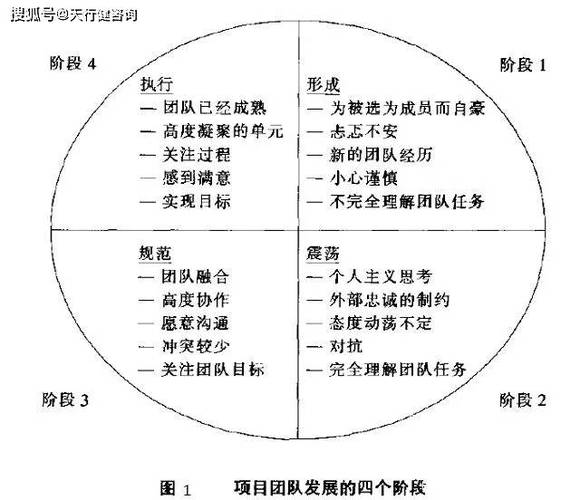 多人轮换,协同工作的新模式,提升团队效能的关键 神马SEO 多人轮换,协同工作的新模式,提升团队效能的关键 多人轮换,协同工作的新模式,提升团队效能的关键 神马SEO