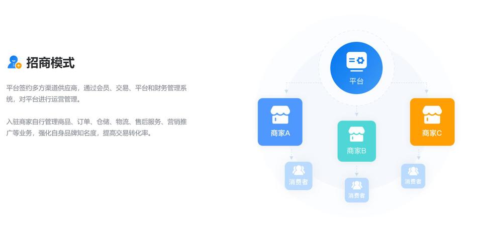 多商户程序,构建现代电子商务生态的关键平台 必应SEO 多商户程序,构建现代电子商务生态的关键平台 多商户程序,构建现代电子商务生态的关键平台 必应SEO