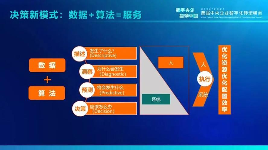 多目标优化算法,探索复杂决策空间的智慧钥匙 搜狗SEO 多目标优化算法,探索复杂决策空间的智慧钥匙 多目标优化算法,探索复杂决策空间的智慧钥匙 搜狗SEO