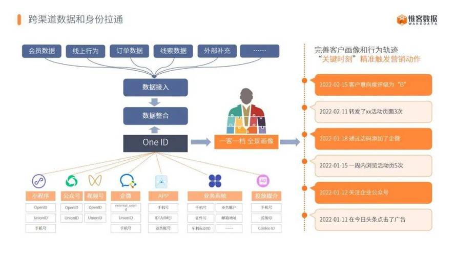 多网站会员系统设计,构建高效会员生态圈 百度SEO 多网站会员系统设计,构建高效会员生态圈 多网站会员系统设计,构建高效会员生态圈 百度SEO