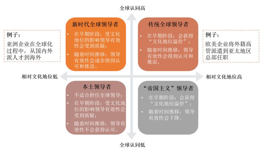 多语言企业网站,全球化时代的战略利器 多语言企业网站,全球化时代的战略利器 必应SEO