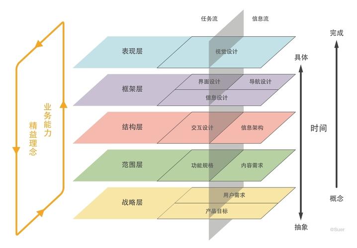 多链接设计,构建网站用户体验的桥梁 多链接设计,构建网站用户体验的桥梁 搜狗SEO