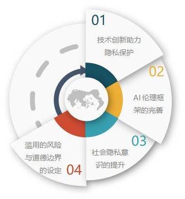 大佛程序,人工智能在文化遗产保护中的创新方法 百度SEO 大佛程序,人工智能在文化遗产保护中的创新方法 大佛程序,人工智能在文化遗产保护中的创新方法 百度SEO