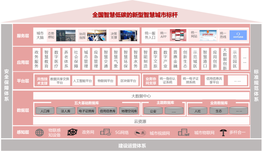 天津市网站设计,打造智慧城市新标杆 搜狗SEO 天津市网站设计,打造智慧城市新标杆 天津市网站设计,打造智慧城市新标杆 搜狗SEO
