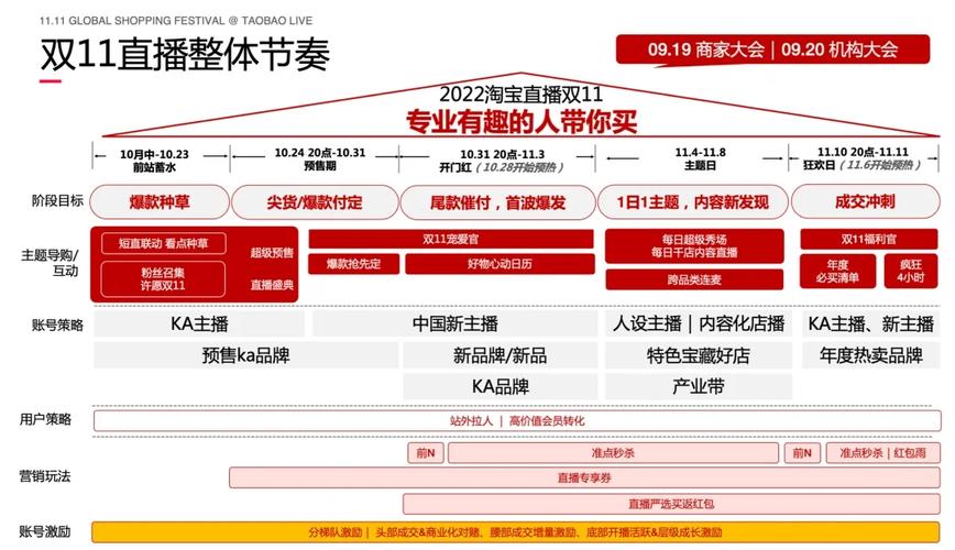 天猫网站设计分析,科技赋能购物体验，引领电商未来 天猫网站设计分析,科技赋能购物体验，引领电商未来 SEO关键词