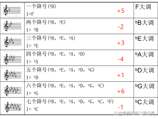 奇数的魅力,探寻数字世界的独特音符 百度SEO 奇数的魅力,探寻数字世界的独特音符 奇数的魅力,探寻数字世界的独特音符 百度SEO