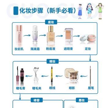 女士妆前乳大全,介绍化妆前的护肤方法 必应SEO 女士妆前乳大全,介绍化妆前的护肤方法 女士妆前乳大全,介绍化妆前的护肤方法 必应SEO