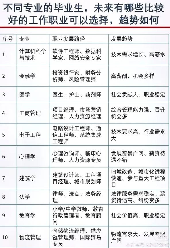 好专业网站,助力学生精准选择未来职业之路 好专业网站,助力学生精准选择未来职业之路 网站建设公司