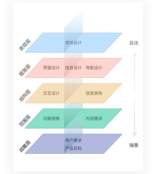 好网站设计,打造卓越用户体验的五大要素 好网站设计,打造卓越用户体验的五大要素 神马SEO