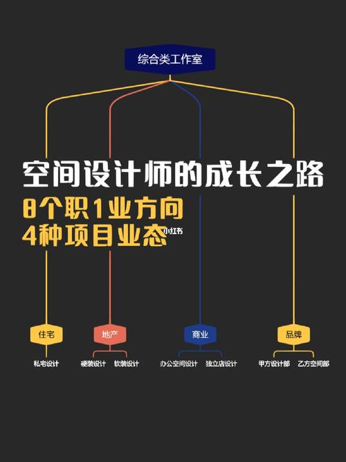 好设计达人,介绍设计师成长之路的关键要素 好设计达人,介绍设计师成长之路的关键要素 神马SEO