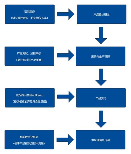 如何利用D打造个性化网站,从设计到优化的一站式指南 如何利用D打造个性化网站,从设计到优化的一站式指南 神马SEO