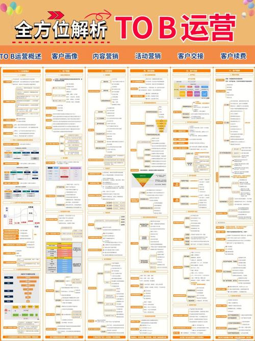如何搭建一个成功的B网站,从规划到运营的全方位指南 神马SEO 如何搭建一个成功的B网站,从规划到运营的全方位指南 如何搭建一个成功的B网站,从规划到运营的全方位指南 神马SEO