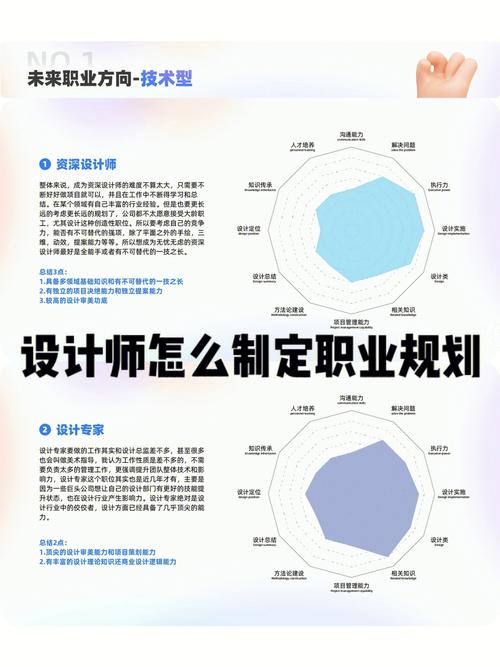 如何顺利找到网站设计工作,职业规划与技能提升之路 如何顺利找到网站设计工作,职业规划与技能提升之路 必应SEO