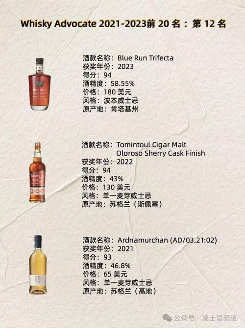 威士忌文化的醇香之旅,品味经典,探索神秘 搜狗SEO 威士忌文化的醇香之旅,品味经典,探索神秘 威士忌文化的醇香之旅,品味经典,探索神秘 搜狗SEO
