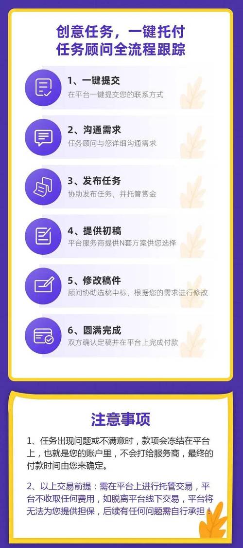 威客网站设计图解读,打造高效创意交易平台的新篇章 SEO关键词 威客网站设计图解读,打造高效创意交易平台的新篇章 威客网站设计图解读,打造高效创意交易平台的新篇章 SEO关键词