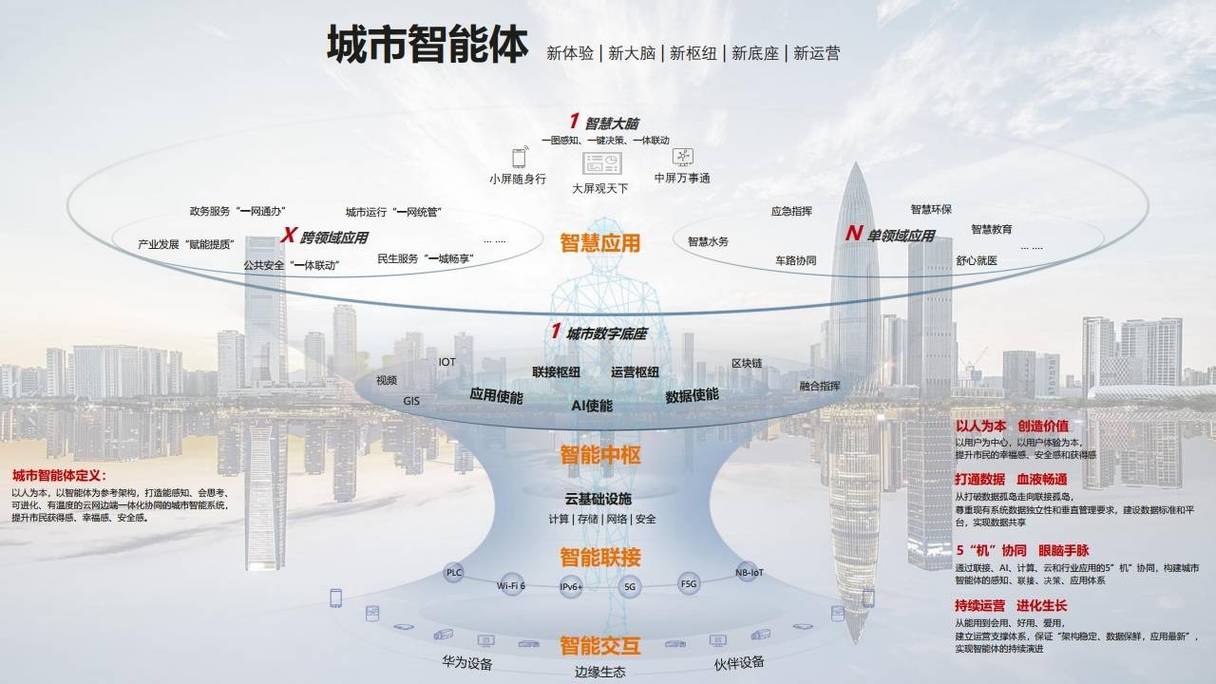 威海网站设计图,智慧城市建设的视觉蓝图 必应SEO 威海网站设计图,智慧城市建设的视觉蓝图 威海网站设计图,智慧城市建设的视觉蓝图 必应SEO
