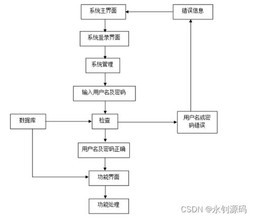子网站程序设计,构建高效信息平台的关键 神马SEO 子网站程序设计,构建高效信息平台的关键 子网站程序设计,构建高效信息平台的关键 神马SEO